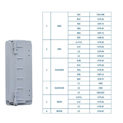 comprar LDK-AY-13 Unidade de Engano GNSS Multi-Constelação para Drones, Usada em Aeroportos, Portos e Edifícios Governamentais Fabricação em linha