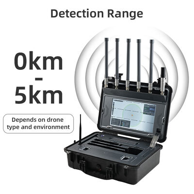 comprar Sistema portátil de detecção de drones 30 MHz-6 GHz com GPS Spoofing e análise de protocolo sem fio, detecção de drones de 5 km para segurança de fronteira, infraestrutura militar e crítica Fabricação em linha