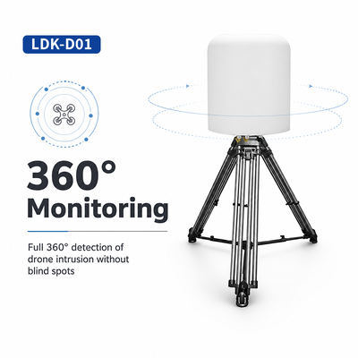 Comprar 100MHz-6GHz Plataforma fixa de detecção e análise de drones de RF, recepção passiva-apenas 7×24 operação contínua, reconhecimento DJI/AUTEL/Dahua/Haoxiang e DIY Fabricação em linha